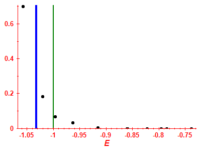 Strength function